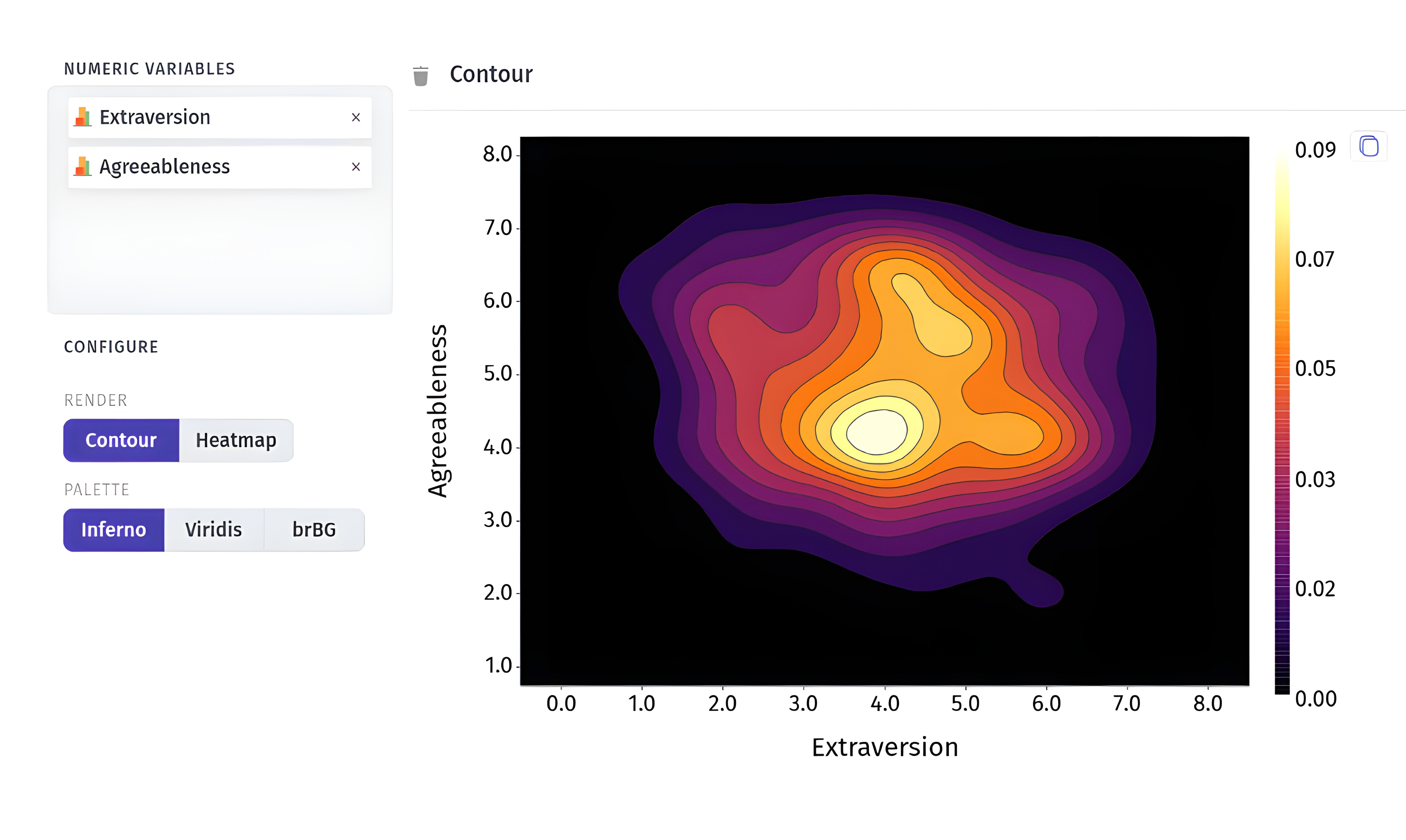 Contour plot
