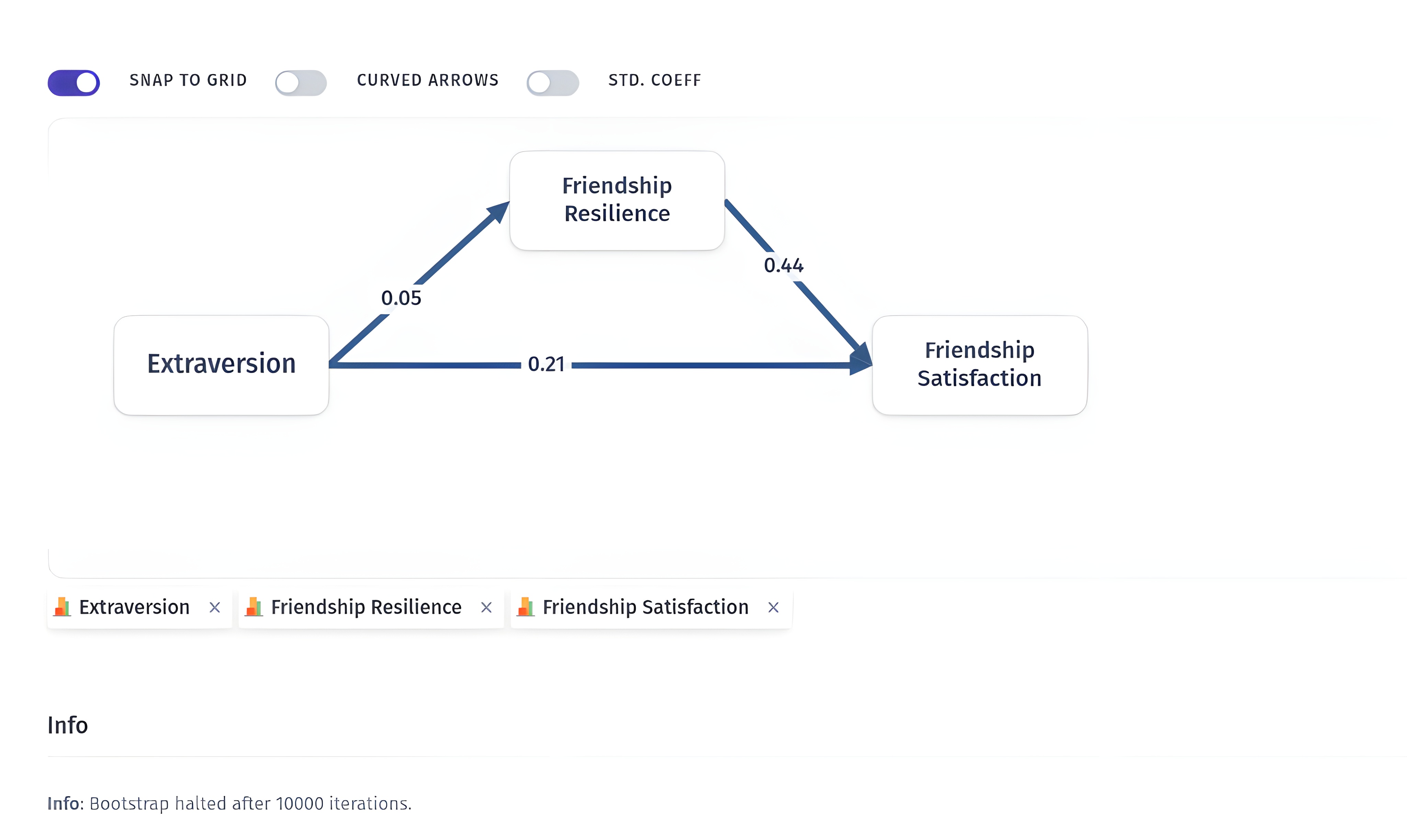 Mediation plot